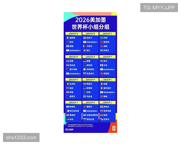 2026世界杯32强名单回顾：晋级球队与淘汰形势完整梳理